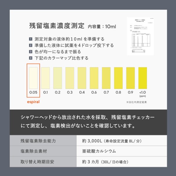 画像3: ナノバブルシャワーヘッド　脱塩素カートリッジ（１本入り） (3)